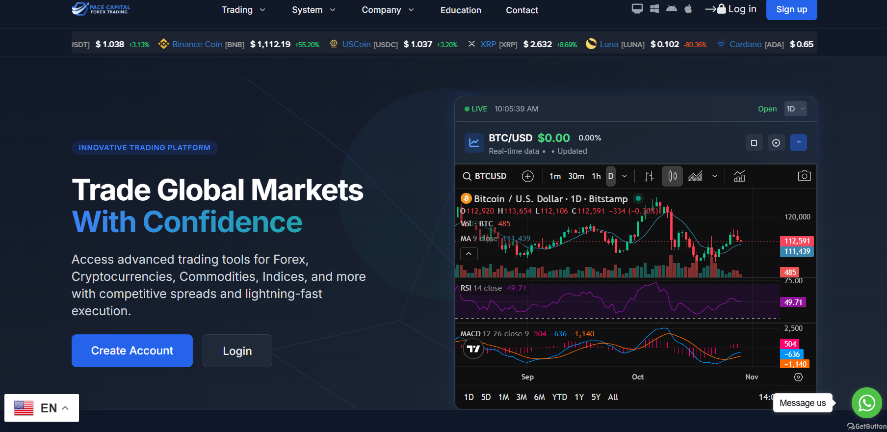fx