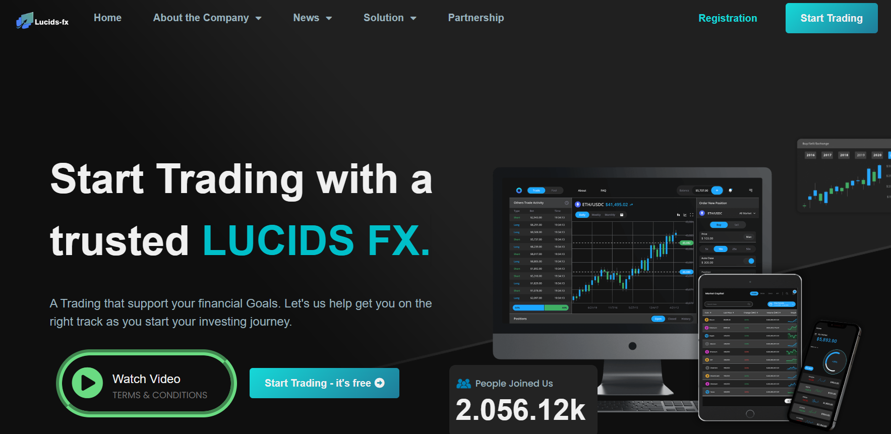 fx