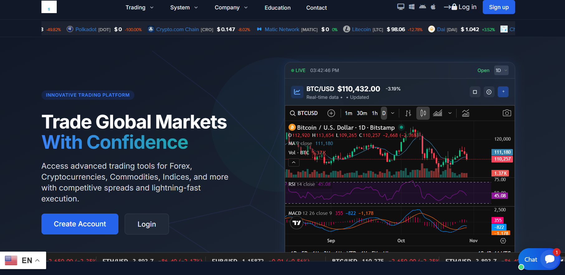 swingtrading