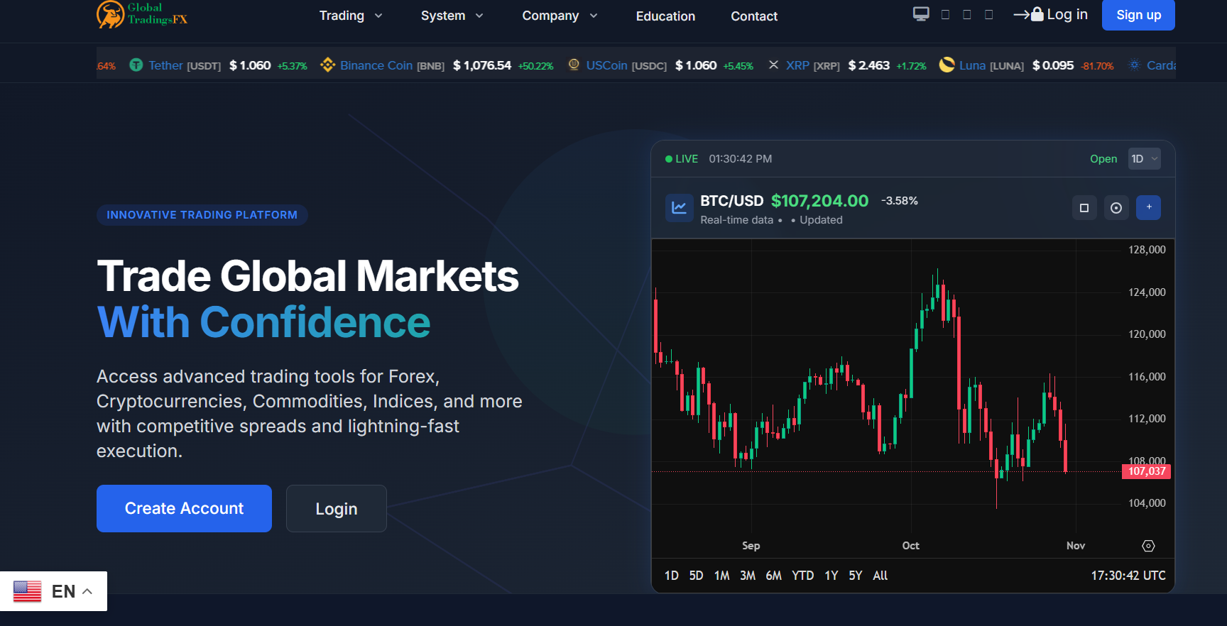 globaltradingsfx.com